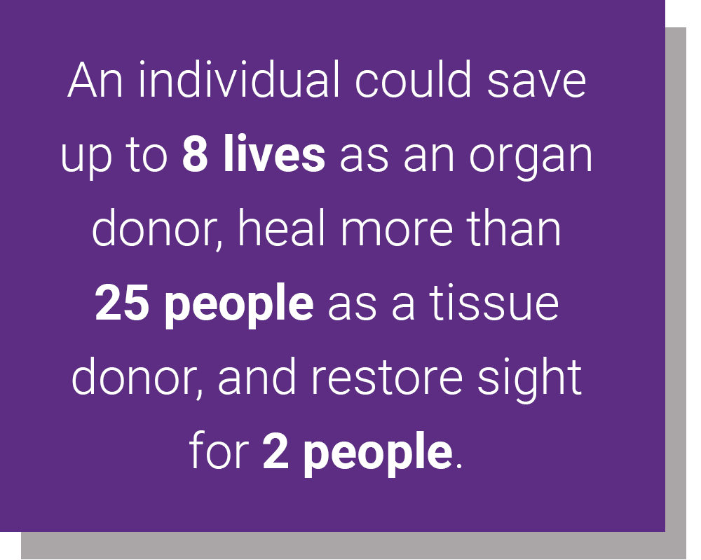 An individual could save up to 8 lives as an organ donor, heal more than 25 people as a tissue donor, and restore sight for two people.